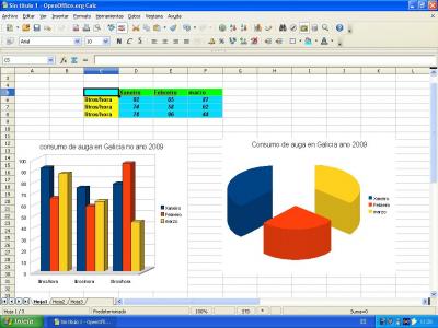 20090415111807-grafico-practica-150409.jpg